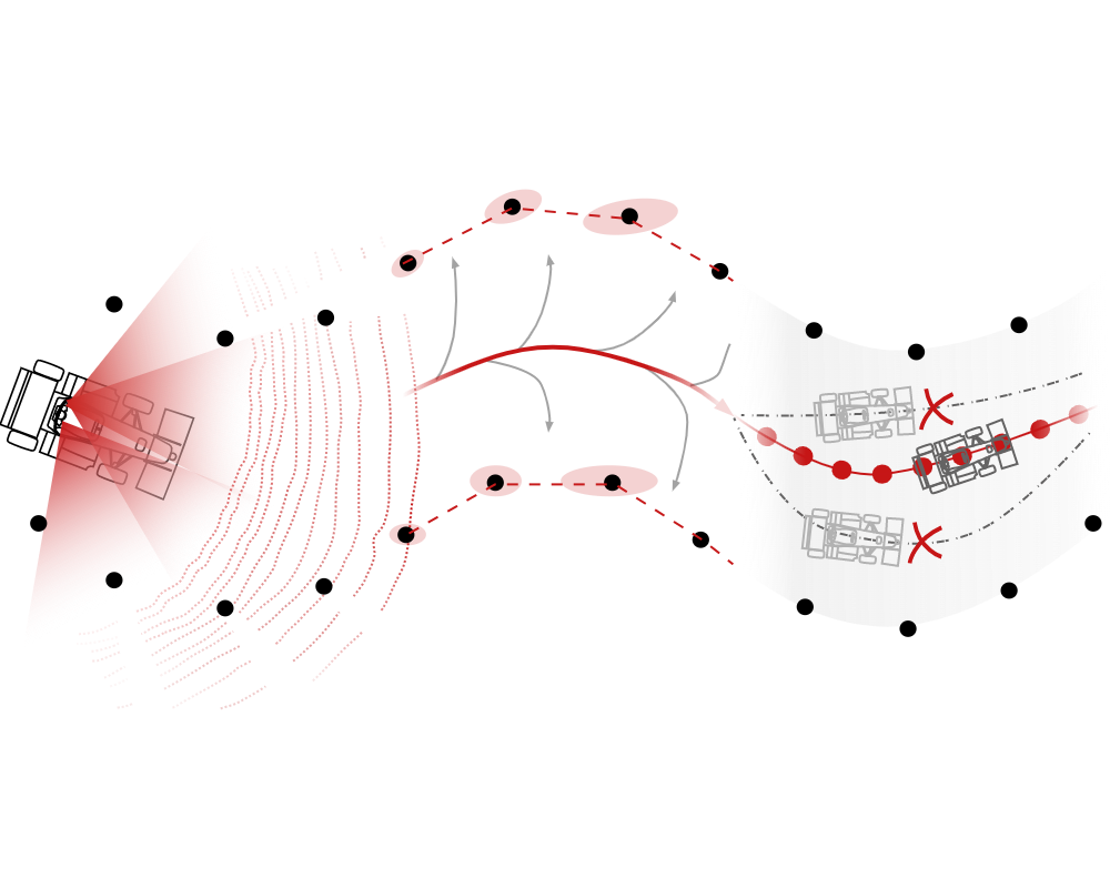 amz pipeline artwork